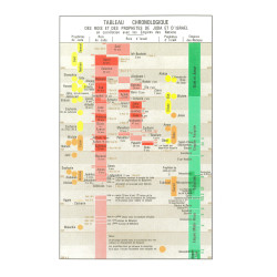 Tableau chronologique des rois et des prophètes de Juda et d'Israël (petit format)